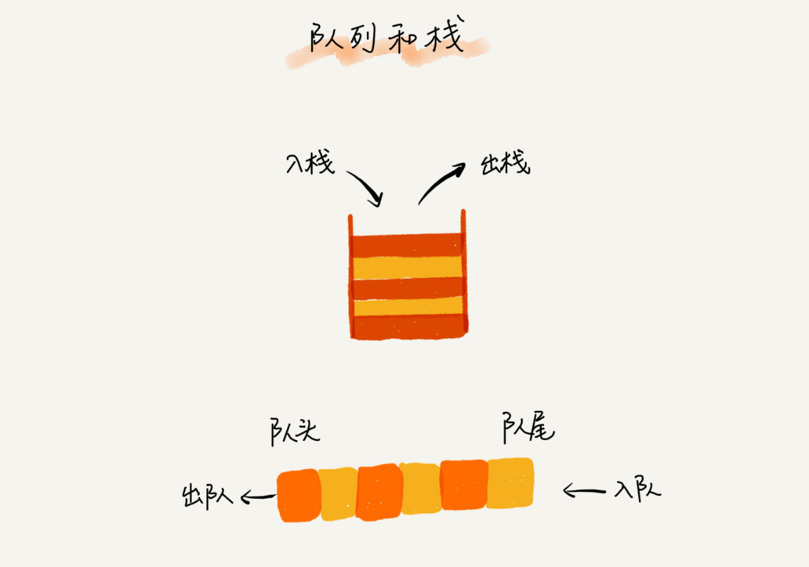 队列与栈