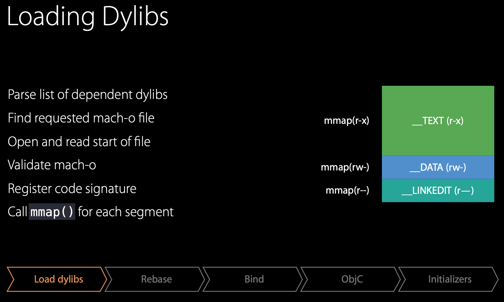 load dylibs