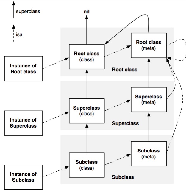 objc-isa-class-diagram